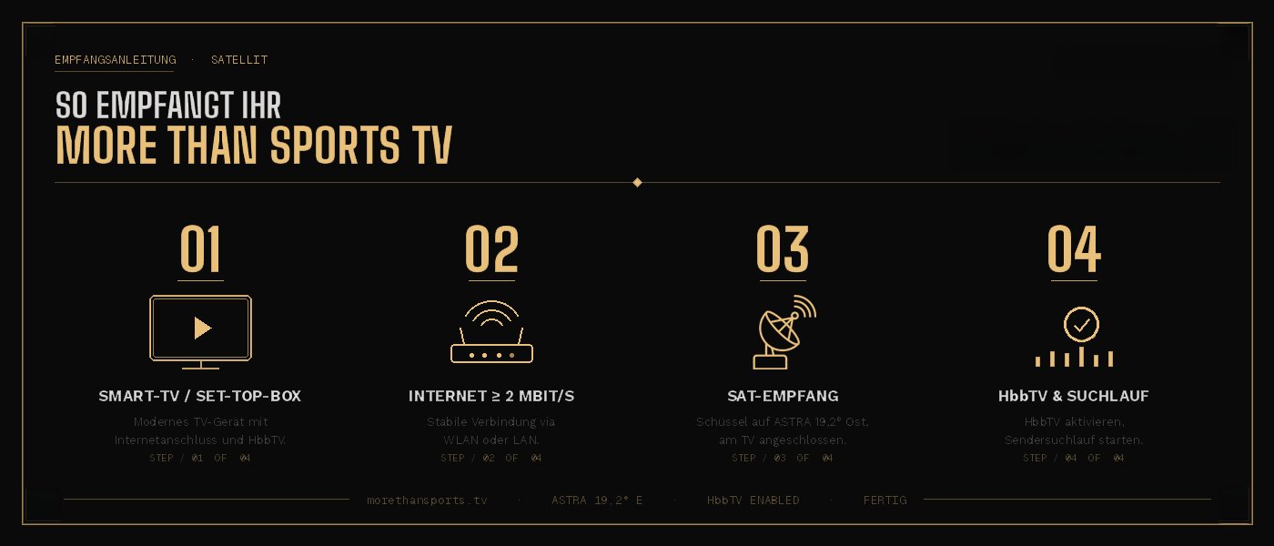 So empfangen Sie More Than Sports TV